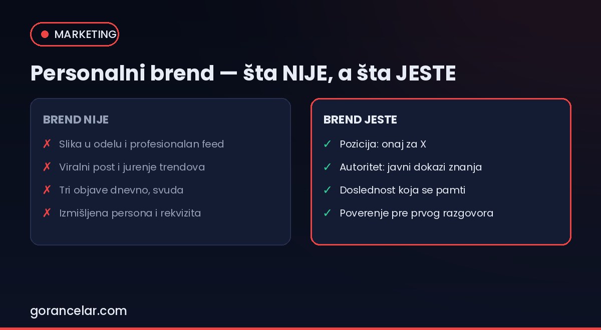 Šta personalni brend nije i šta jeste: pozicija, autoritet, doslednost — gorancelar.com