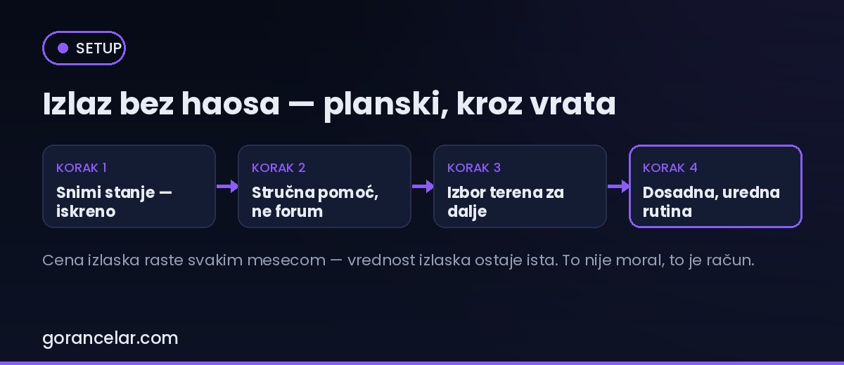 Četiri koraka planskog izlaska iz sive zone uz stručnu pomoć — gorancelar.com