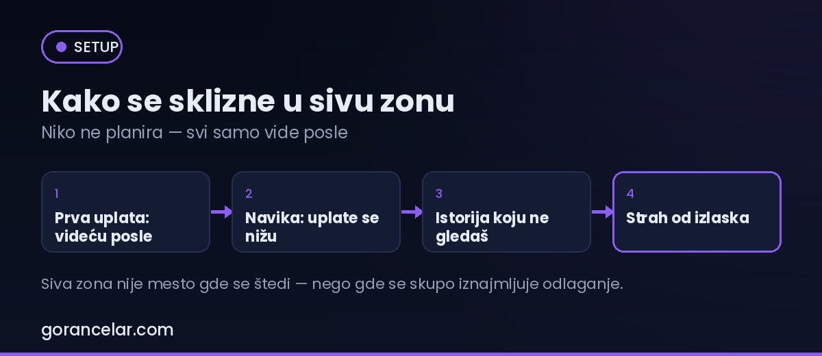 Četiri koraka klizanja u sivu zonu online zarade — gorancelar.com
