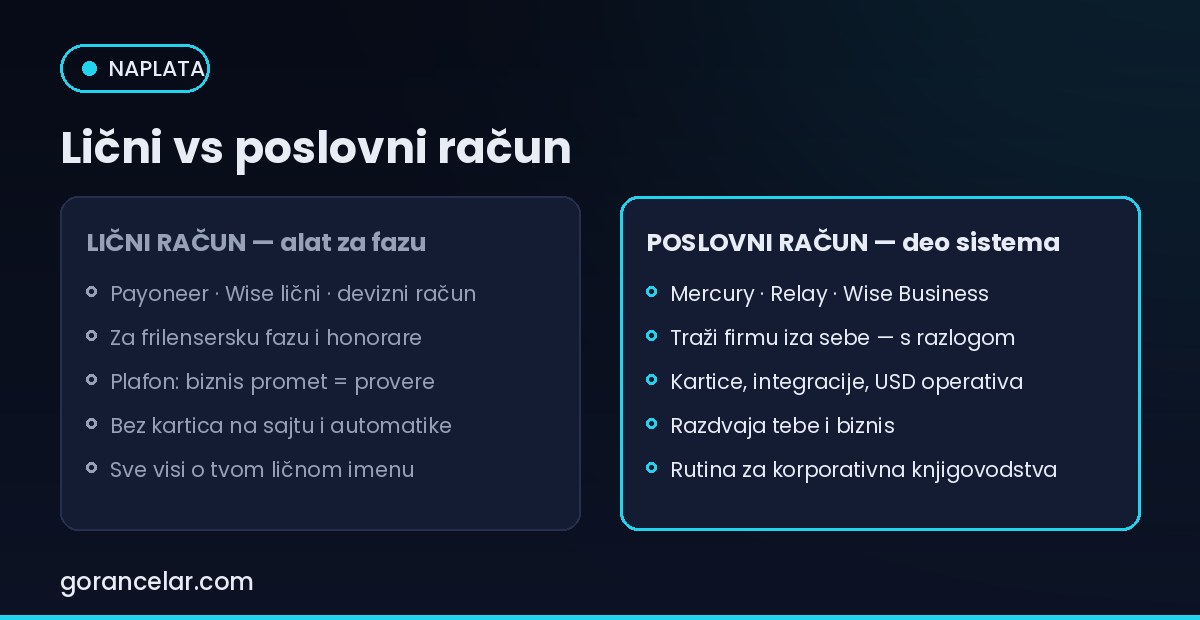 Poređenje ličnog i poslovnog računa za online biznis: mogućnosti i ograničenja — gorancelar.com