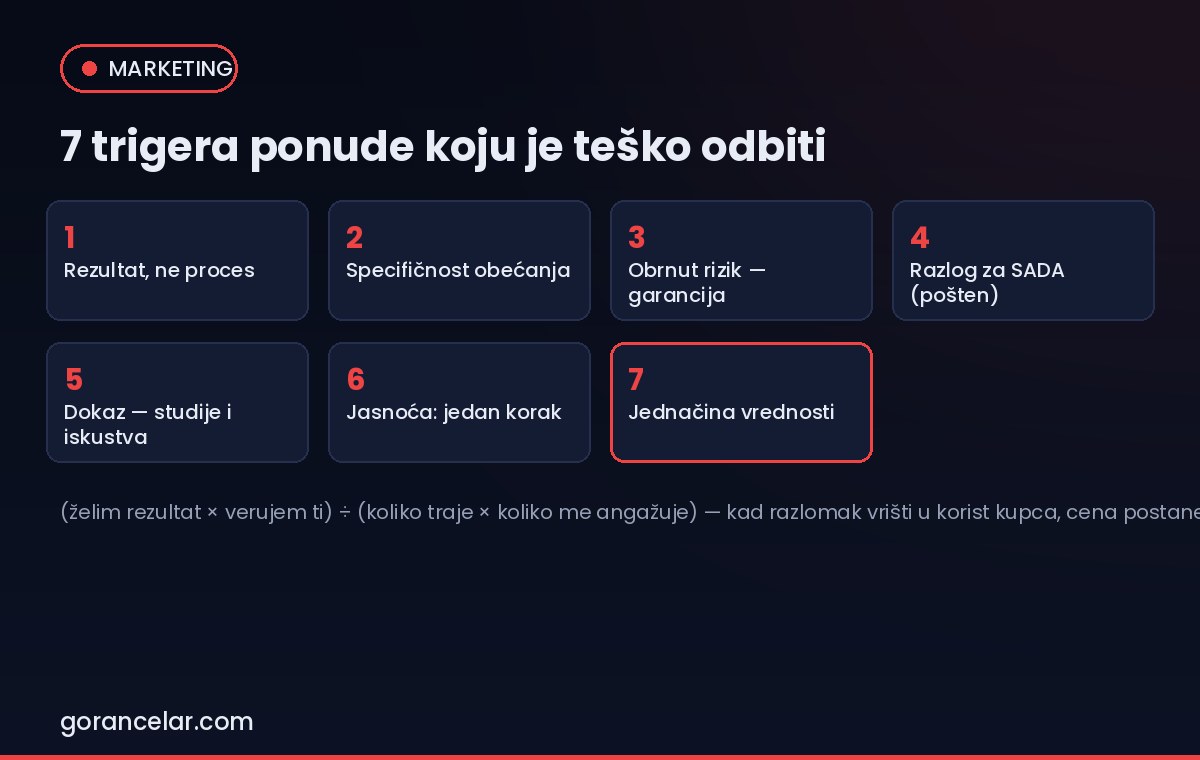 Sedam psiholoških trigera neodoljive ponude — gorancelar.com