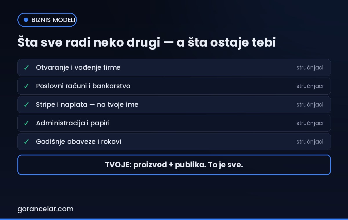Podela posla u posloženom setupu: administraciju vode stručnjaci, tebi ostaje proizvod i publika — gorancelar.com