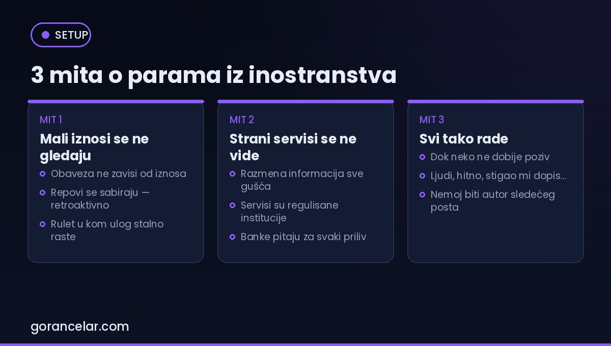 Tri mita o neprijavljenim prihodima iz inostranstva i stvarnost iza njih — gorancelar.com